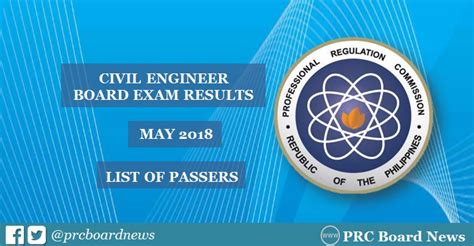 OFFICIAL RESULTS: May 2018 Civil Engineering CE .